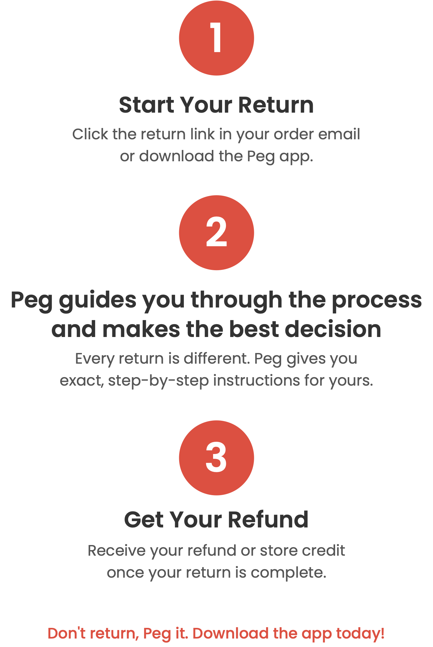 Learn How Peg Returns Work